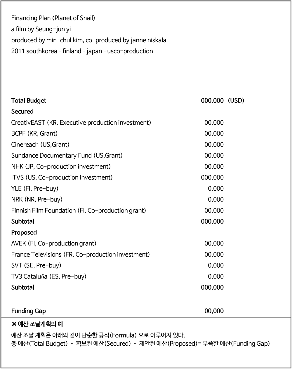 4개국 공동제작 다큐멘터리 달팽이의 별 예산 조달 계획 사례