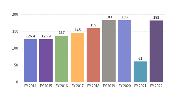 2012-2020년 중국 영화시장 박스오피스 현황