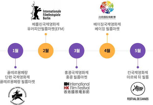 1월 ~ 6월 출품시사 지원일정